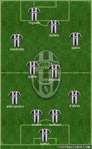 Juventus Formation 2017