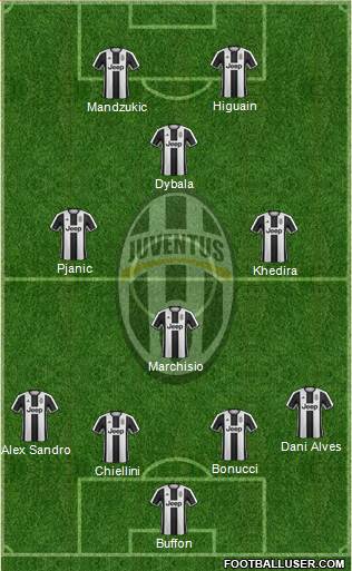 Juventus Formation 2017