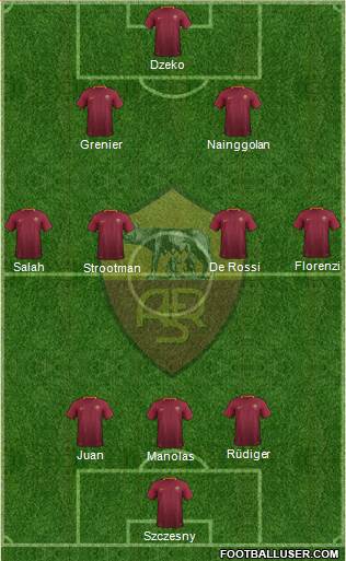 AS Roma Formation 2017