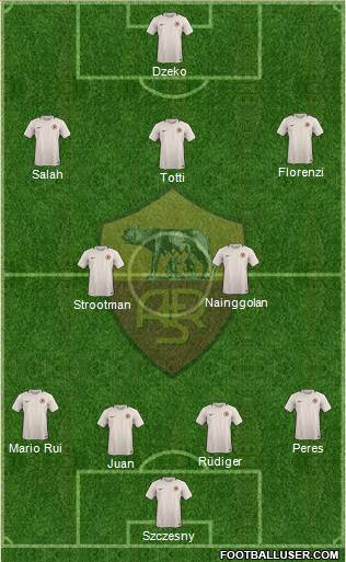 AS Roma Formation 2017
