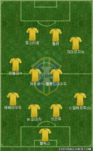 Brazil Formation 2017