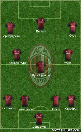 A.C. Milan Formation 2017