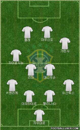 Brazil Formation 2017