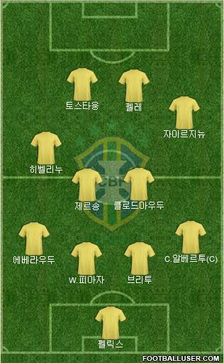 Brazil Formation 2017