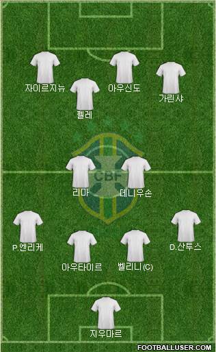 Brazil Formation 2017