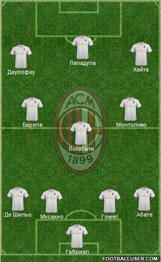 A.C. Milan Formation 2017