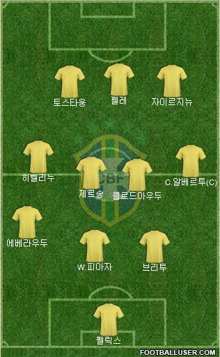 Brazil Formation 2017