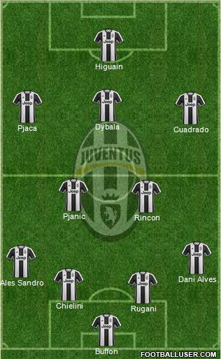 Juventus Formation 2017