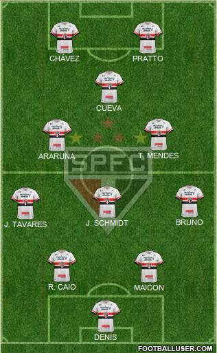São Paulo FC Formation 2017