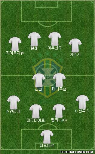 Brazil Formation 2017