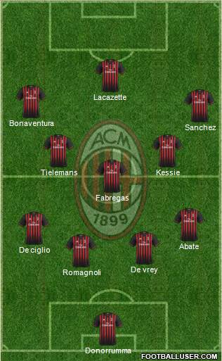 A.C. Milan Formation 2017
