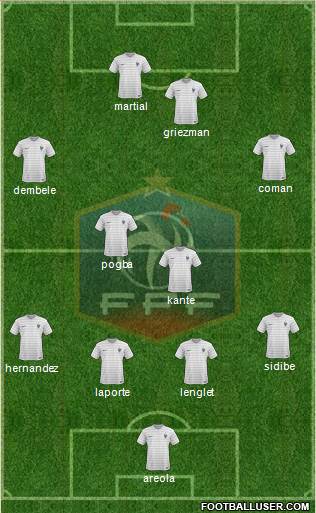 France Formation 2017