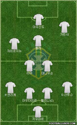 Brazil Formation 2017