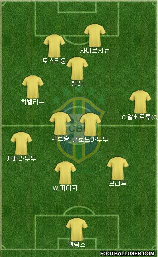 Brazil Formation 2017