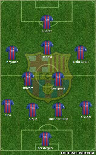 F.C. Barcelona Formation 2017