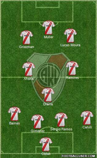 River Plate Formation 2017