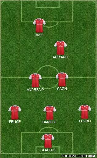 Arsenal Formation 2017