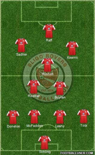Sligo Rovers Formation 2017