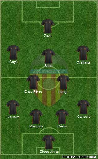 Valencia C.F., S.A.D. Formation 2017