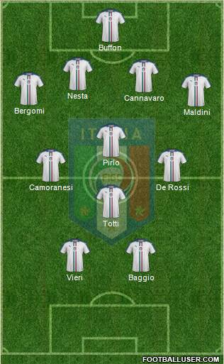 Italy Formation 2017