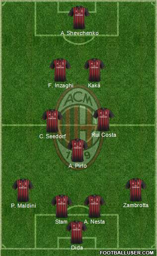 A.C. Milan Formation 2017