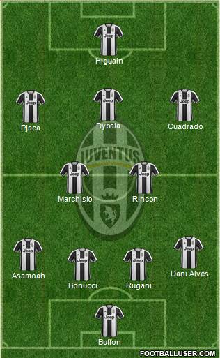 Juventus Formation 2017