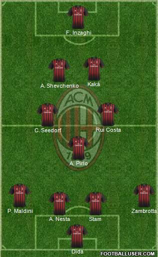 A.C. Milan Formation 2017