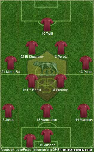 AS Roma Formation 2017