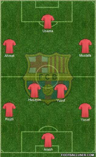 F.C. Barcelona Formation 2017