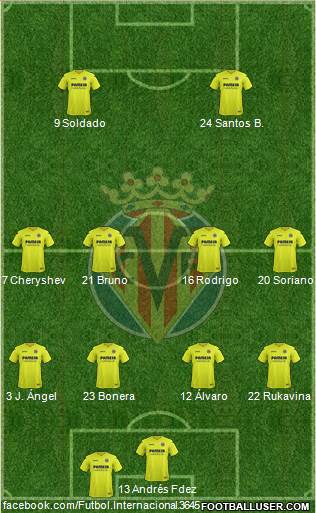Villarreal C.F., S.A.D. Formation 2017