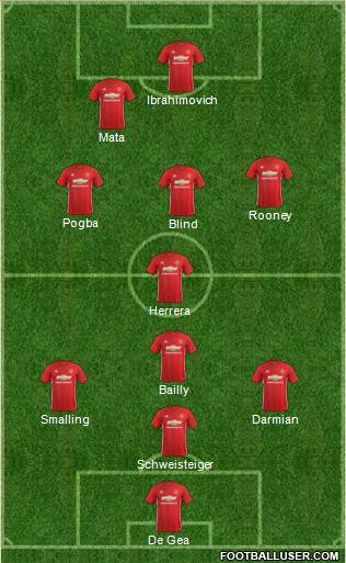 Manchester United Formation 2017