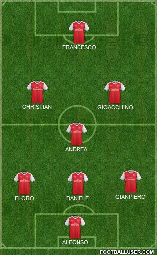 Arsenal Formation 2017