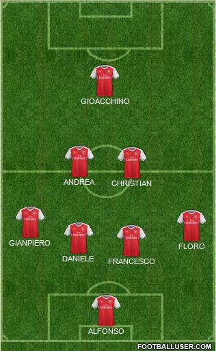 Arsenal Formation 2017