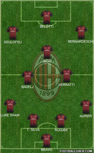 A.C. Milan Formation 2017