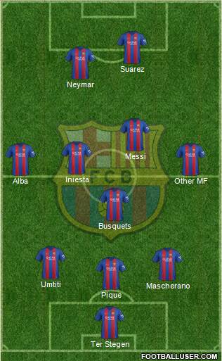F.C. Barcelona Formation 2017