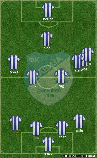 FK Slavija Istocno Sarajevo Formation 2017