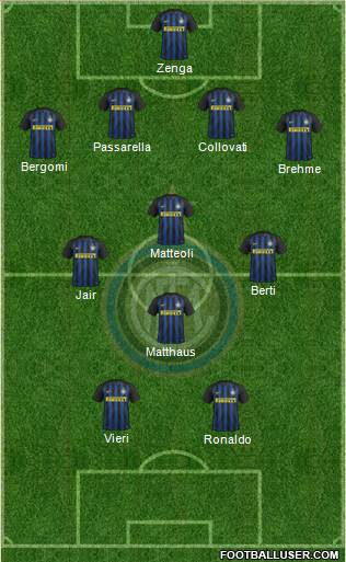F.C. Internazionale Formation 2017