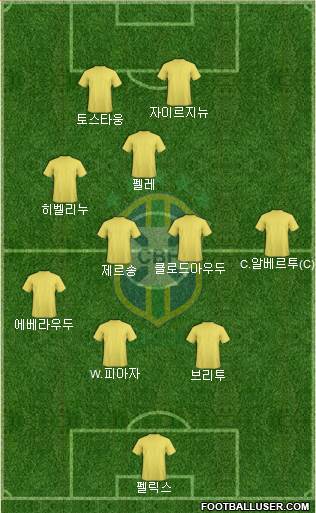 Brazil Formation 2017