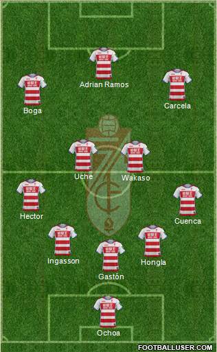 Granada C.F. Formation 2017