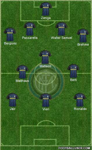 F.C. Internazionale Formation 2017