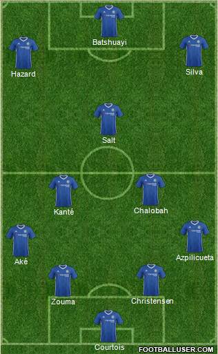 Chelsea Formation 2017