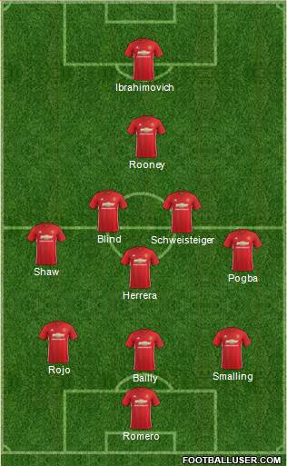 Manchester United Formation 2017