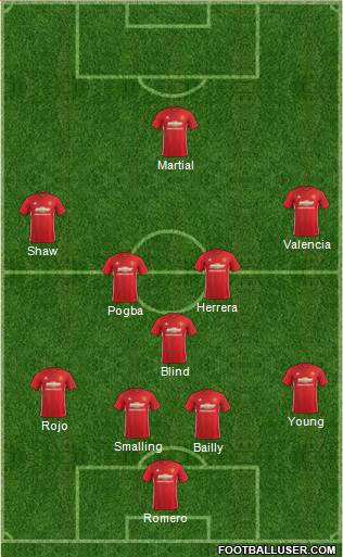 Manchester United Formation 2017