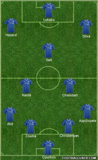 Chelsea Formation 2017