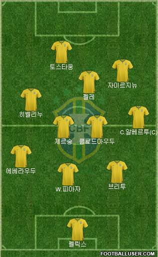 Brazil Formation 2017