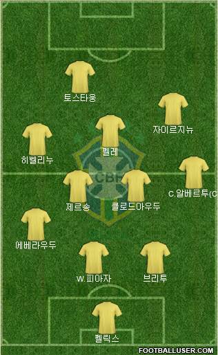 Brazil Formation 2017