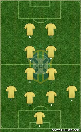Brazil Formation 2017