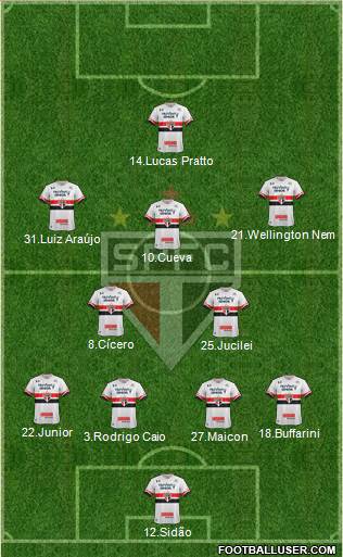 São Paulo FC Formation 2017