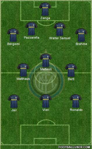 F.C. Internazionale Formation 2017