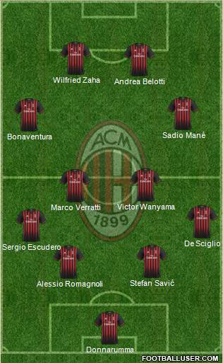 A.C. Milan Formation 2017